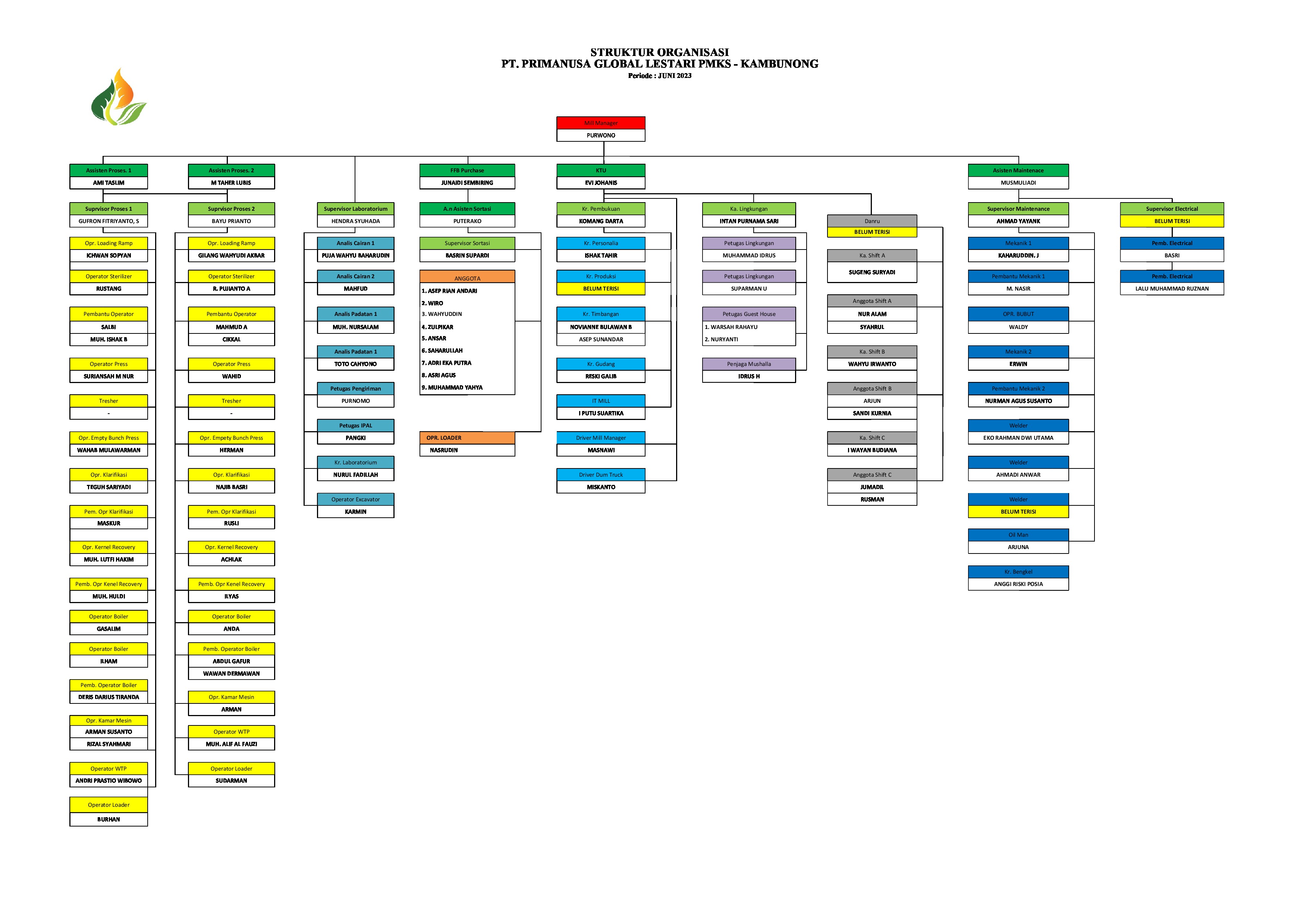 Struktur Organisasi